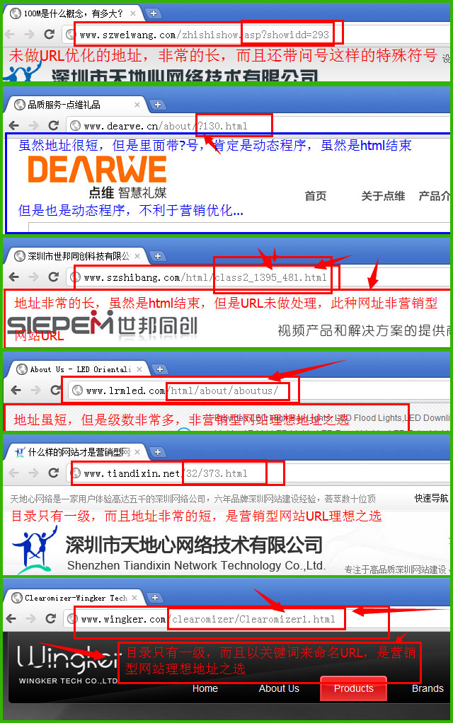营销型网站地址优化