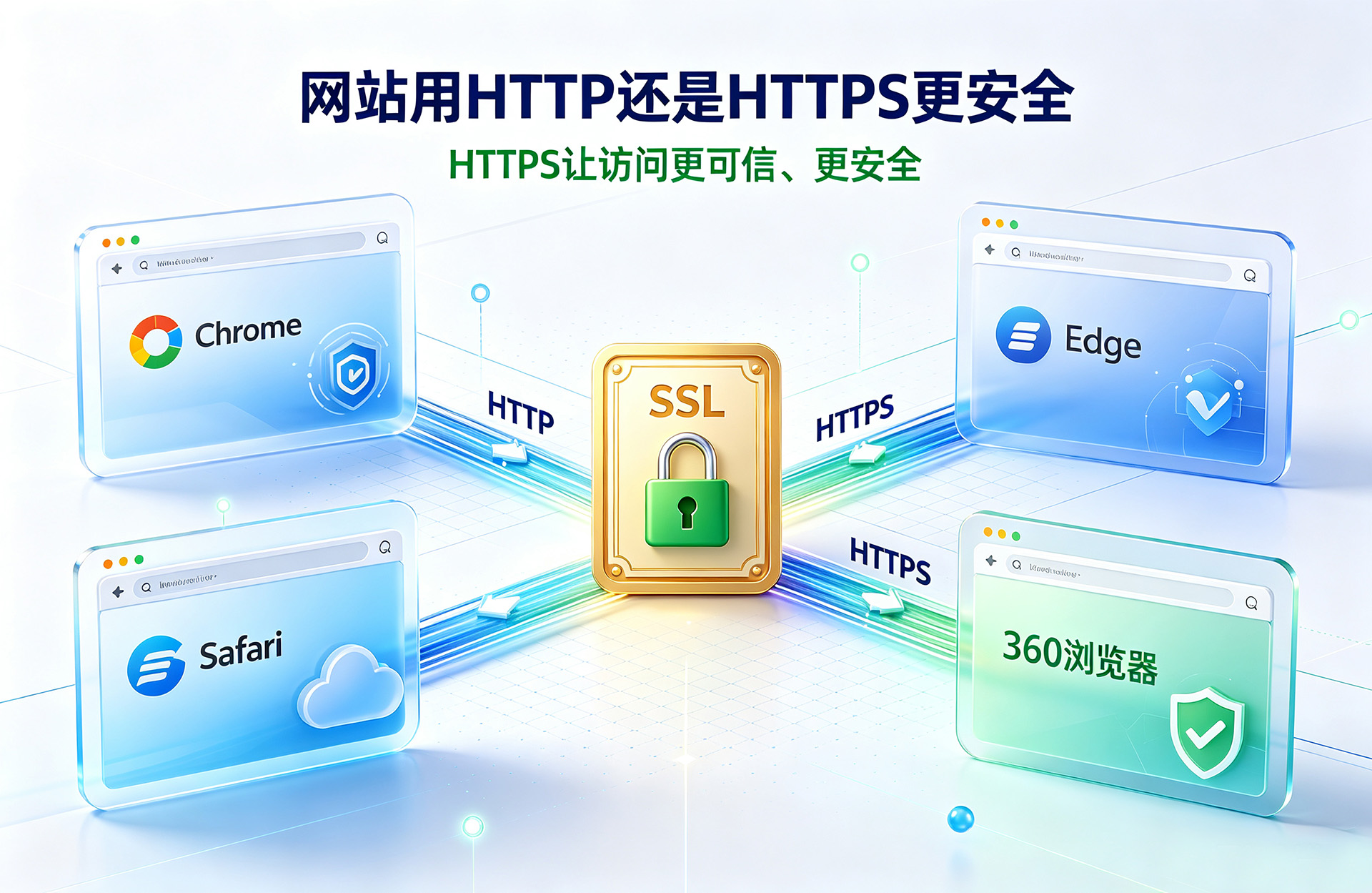 SSL证书安装